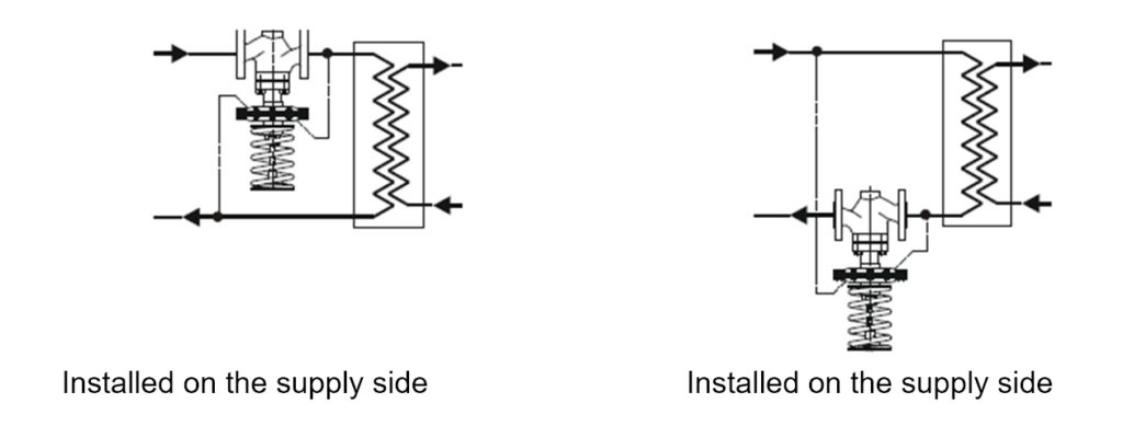 Installing Self-acting differential pressure controllers 