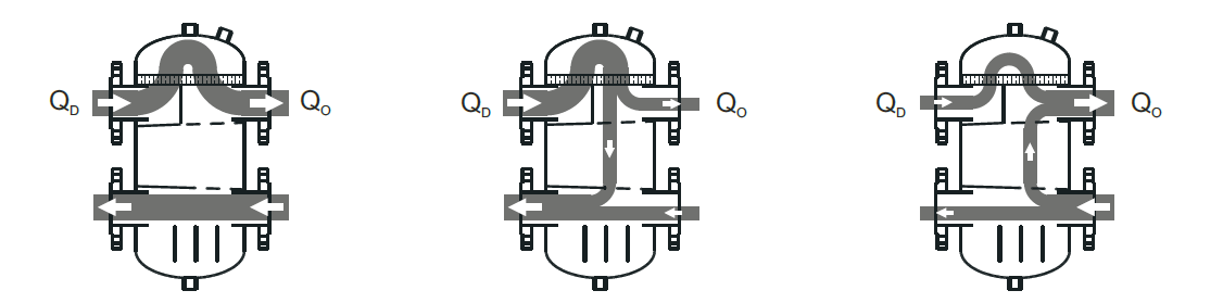 Principle of operation Hydraulic Separators