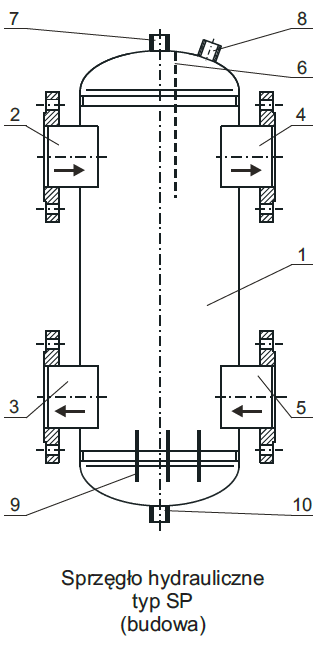 Hydraulic separator
