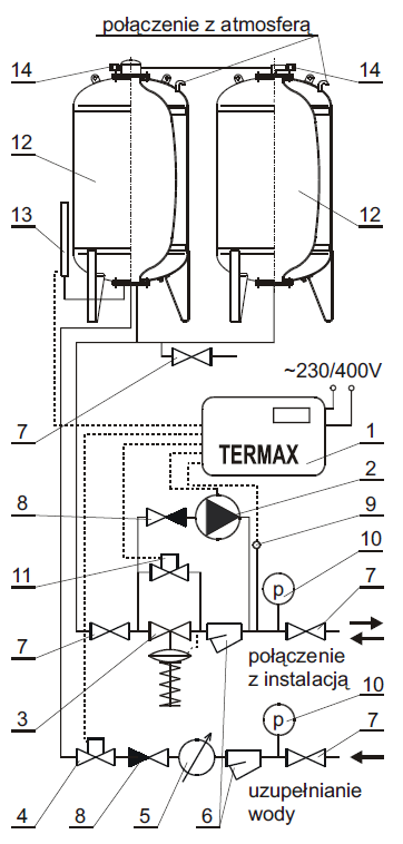 Termax schemat