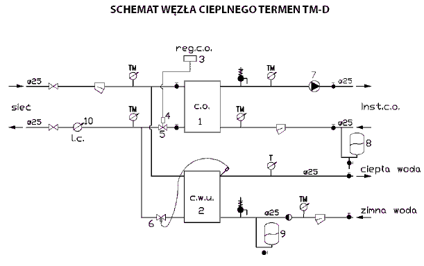 Schemat węzeła cieplnego Termen tm-d dla budownictwa jednorodzinnego